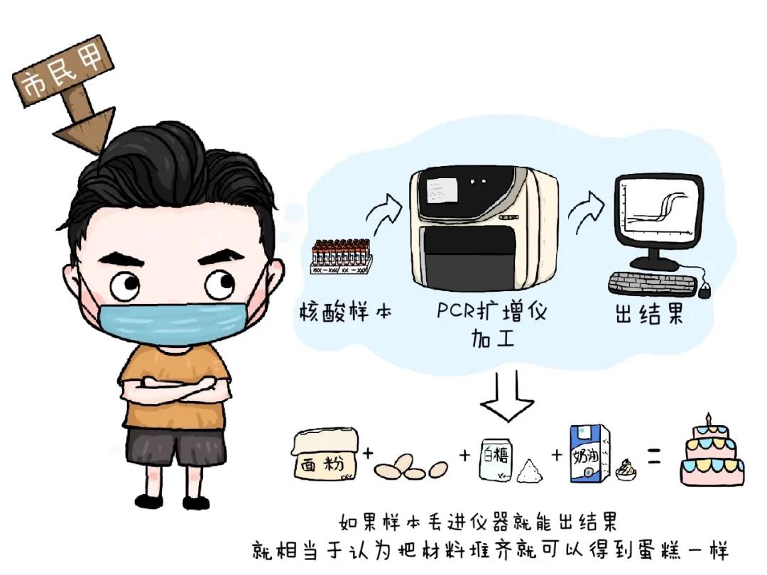 新冠核酸檢測全過程曝光(guāng)，檢驗人(rén)：看完别催報告啦！